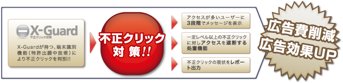 不正クリック対策 不正クリック対策