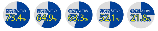 グラフ