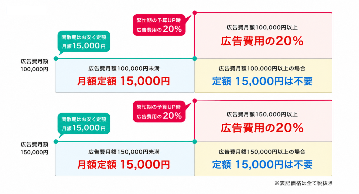 活用例